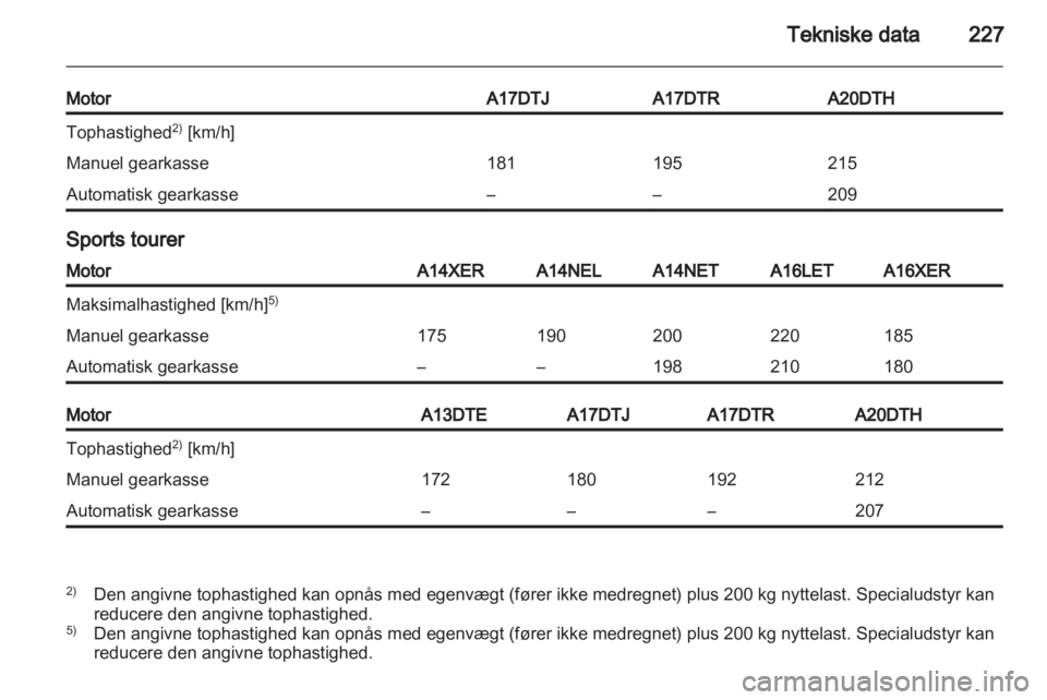 OPEL ASTRA J HB5 & ST 2012  Instruktionsbog (in Danish) 