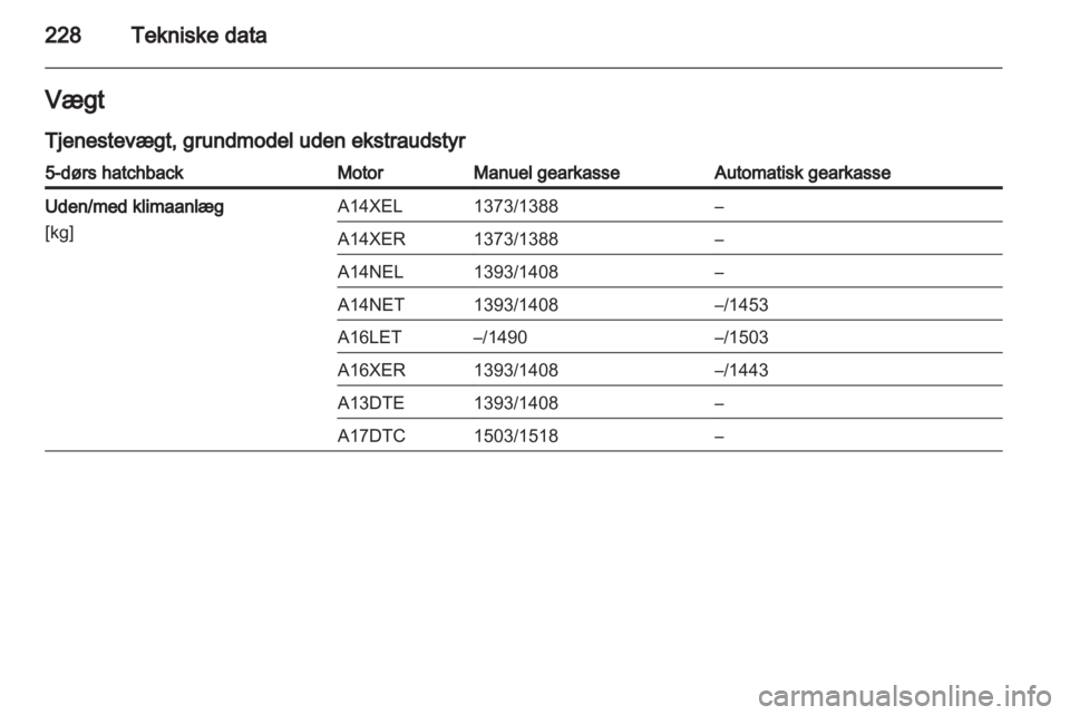 OPEL ASTRA J HB5 & ST 2012  Instruktionsbog (in Danish) 