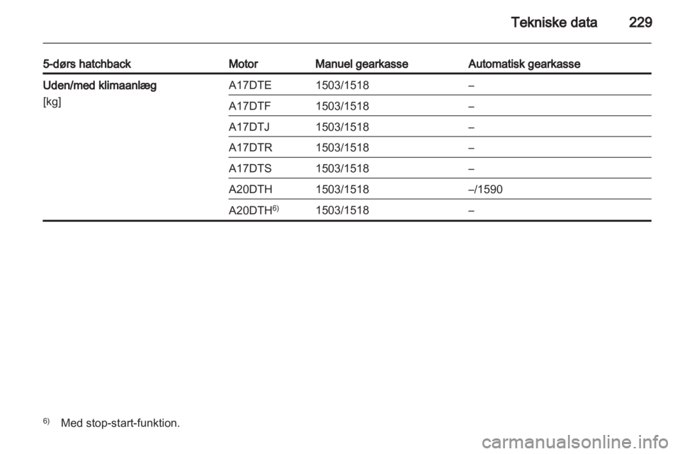 OPEL ASTRA J HB5 & ST 2012  Instruktionsbog (in Danish) 