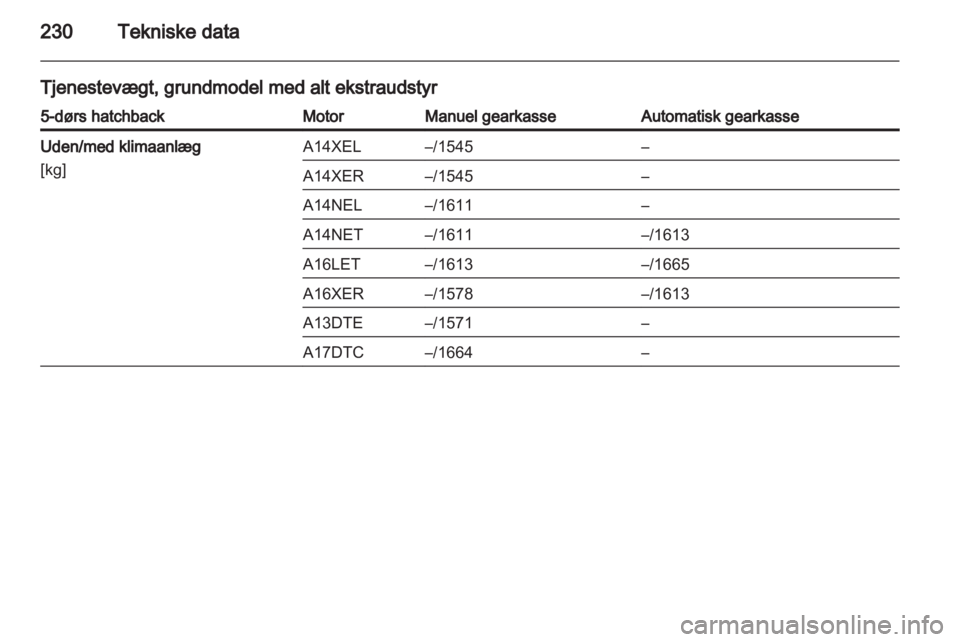 OPEL ASTRA J HB5 & ST 2012  Instruktionsbog (in Danish) 
