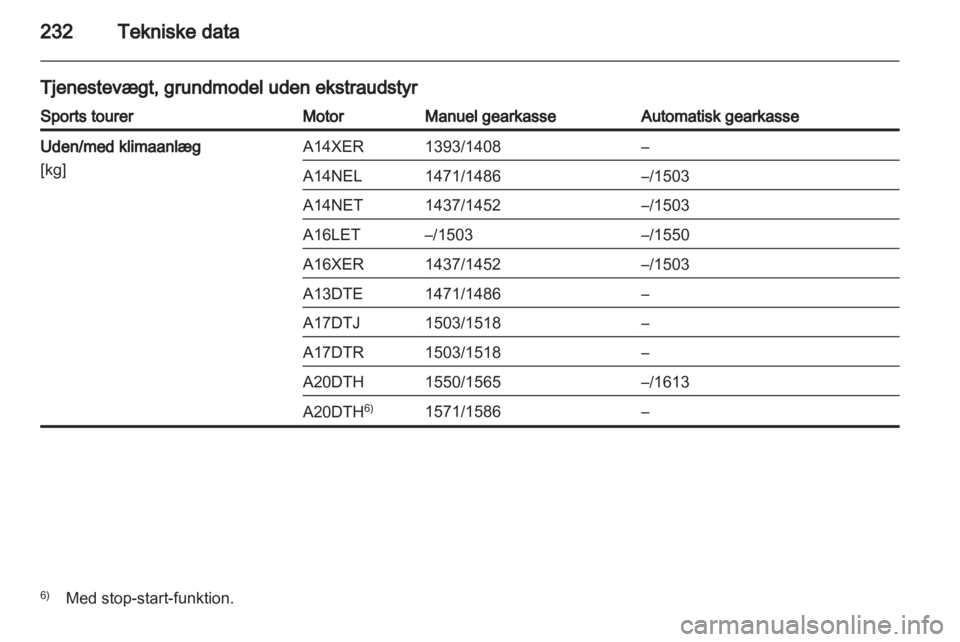 OPEL ASTRA J HB5 & ST 2012  Instruktionsbog (in Danish) 