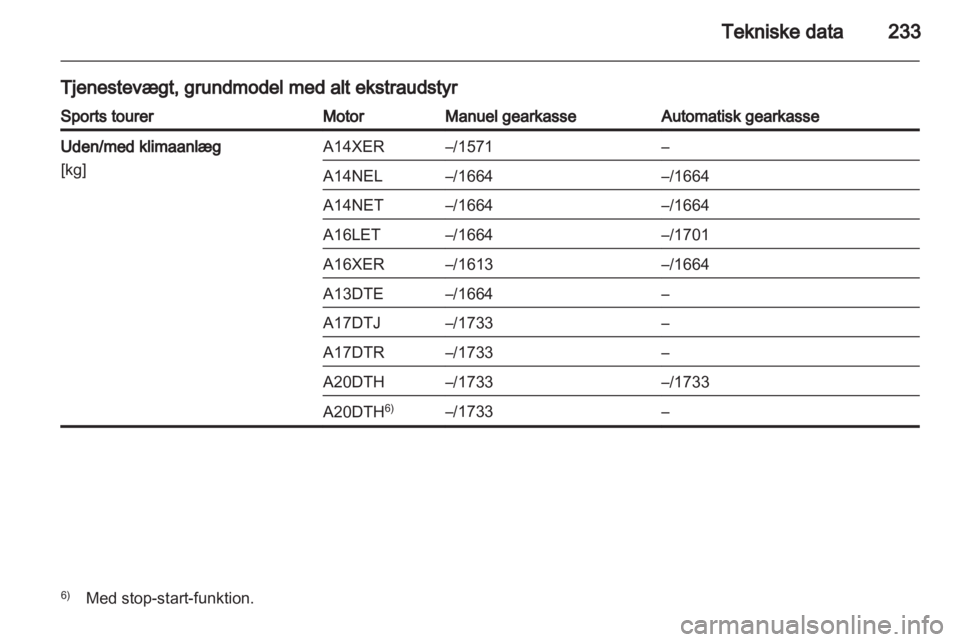 OPEL ASTRA J HB5 & ST 2012  Instruktionsbog (in Danish) 