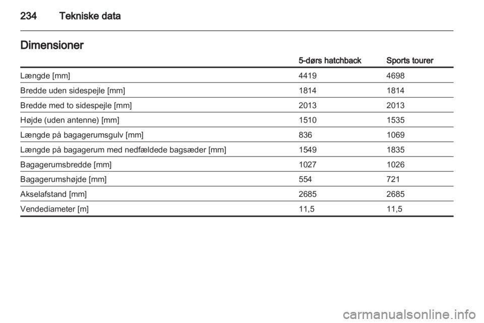 OPEL ASTRA J HB5 & ST 2012  Instruktionsbog (in Danish) 