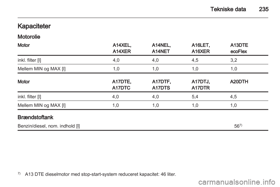 OPEL ASTRA J HB5 & ST 2012  Instruktionsbog (in Danish) 