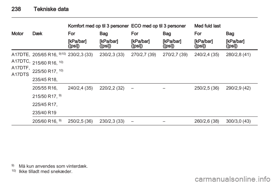 OPEL ASTRA J HB5 & ST 2012  Instruktionsbog (in Danish) 