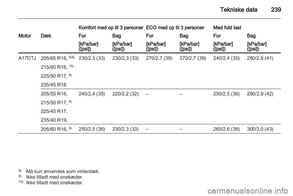OPEL ASTRA J HB5 & ST 2012  Instruktionsbog (in Danish) 