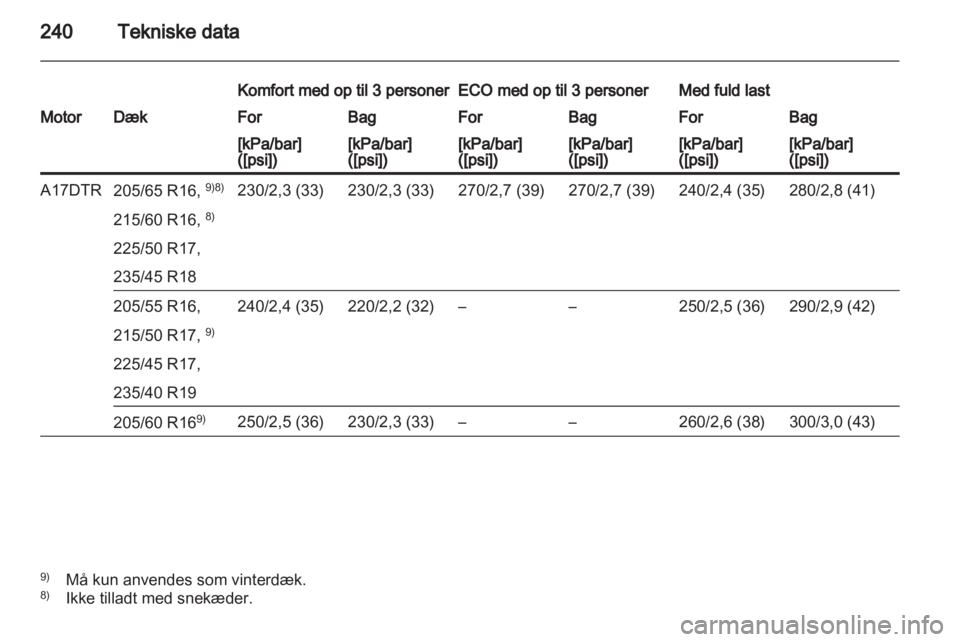 OPEL ASTRA J HB5 & ST 2012  Instruktionsbog (in Danish) 