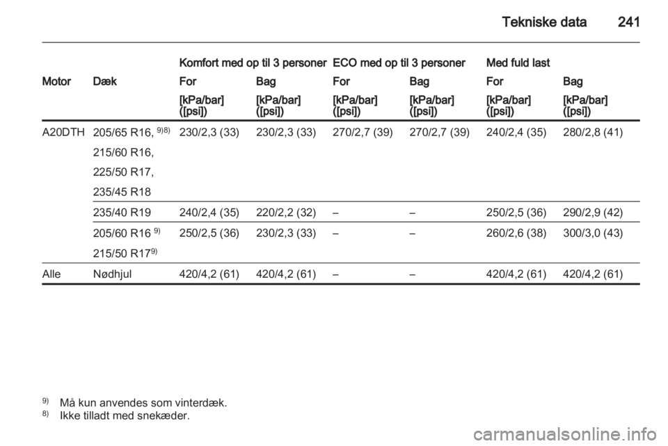 OPEL ASTRA J HB5 & ST 2012  Instruktionsbog (in Danish) 