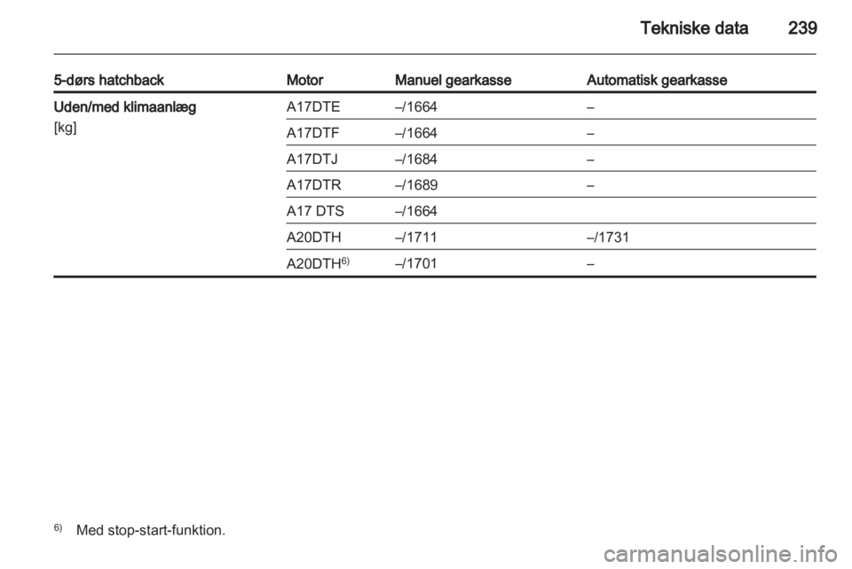 OPEL ASTRA J HB5 & ST 2012.5  Instruktionsbog (in Danish) 