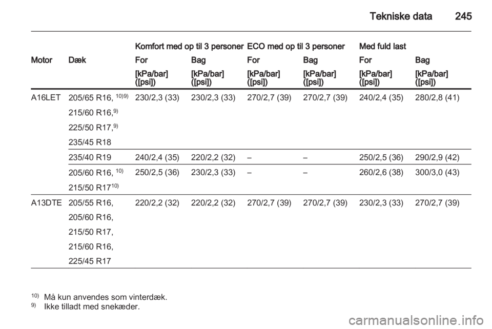 OPEL ASTRA J HB5 & ST 2012.5  Instruktionsbog (in Danish) 