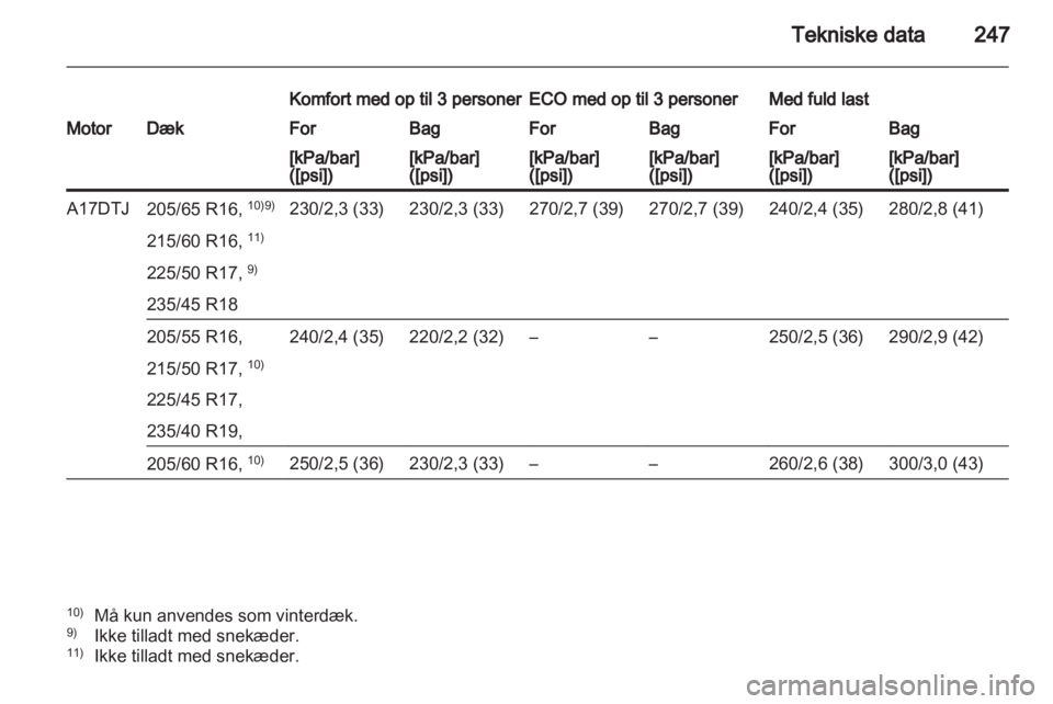 OPEL ASTRA J HB5 & ST 2012.5  Instruktionsbog (in Danish) 