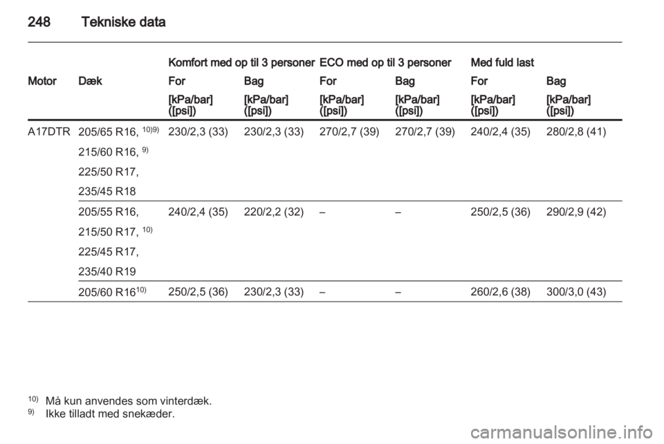 OPEL ASTRA J HB5 & ST 2012.5  Instruktionsbog (in Danish) 