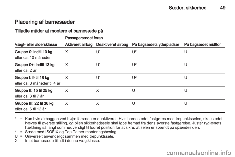 OPEL ASTRA J HB5 & ST 2012.5  Instruktionsbog (in Danish) 