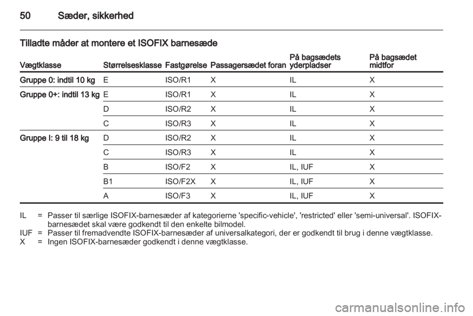 OPEL ASTRA J HB5 & ST 2012.5  Instruktionsbog (in Danish) 