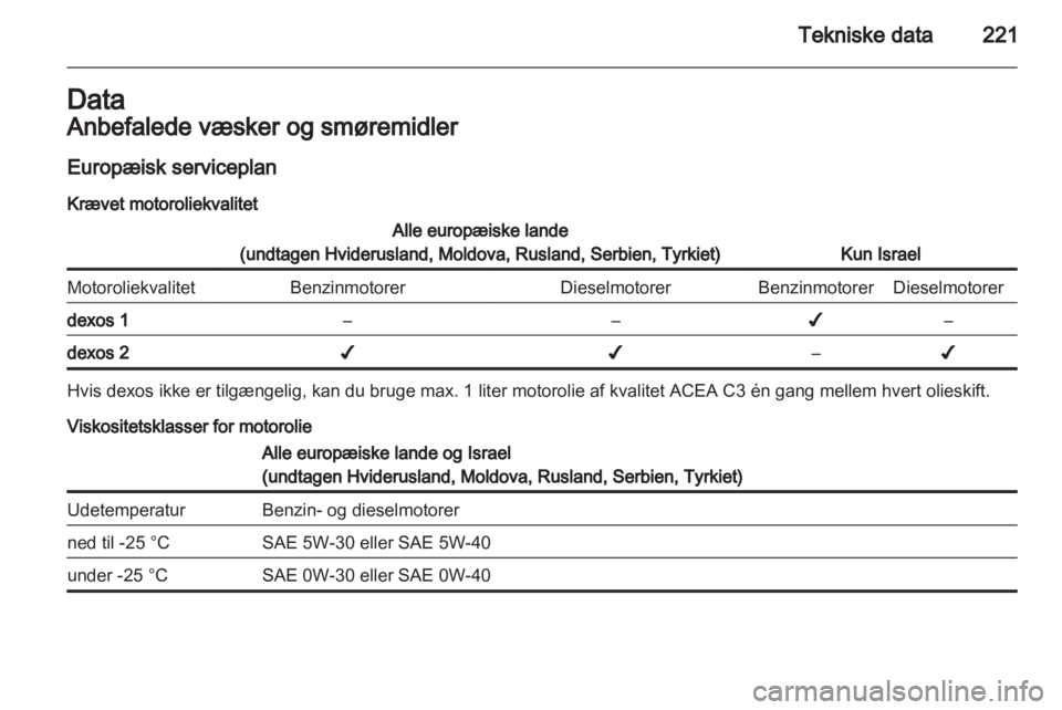 OPEL CASCADA 2013.5  Instruktionsbog (in Danish) 