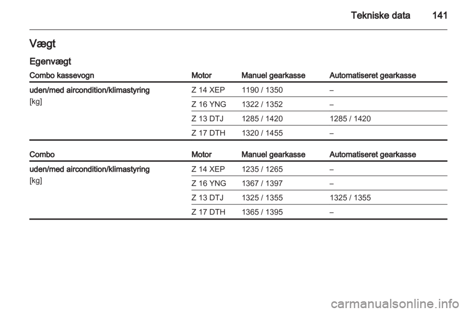 OPEL COMBO 2011  Instruktionsbog (in Danish) 