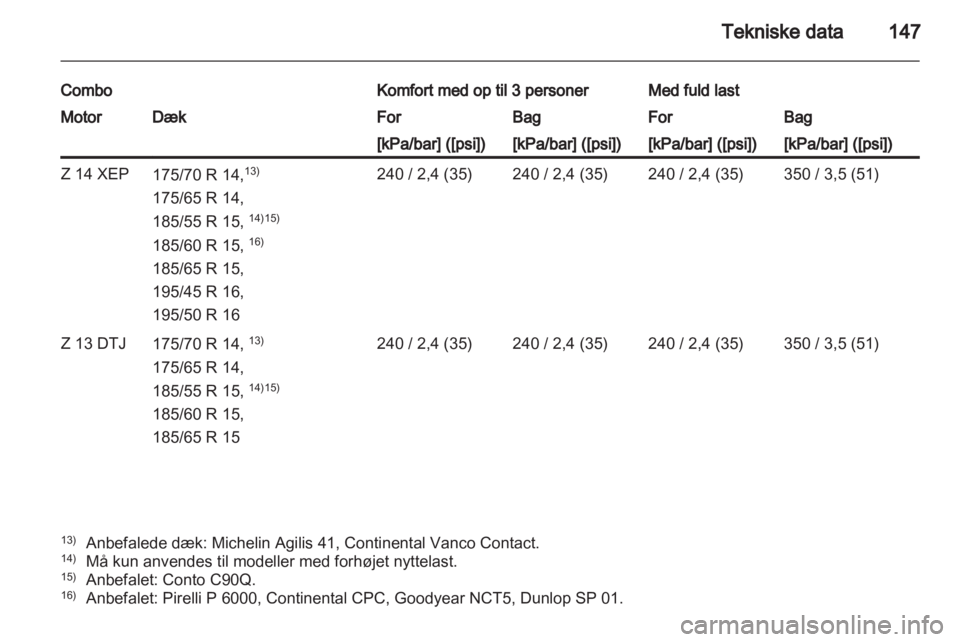 OPEL COMBO 2011  Instruktionsbog (in Danish) 