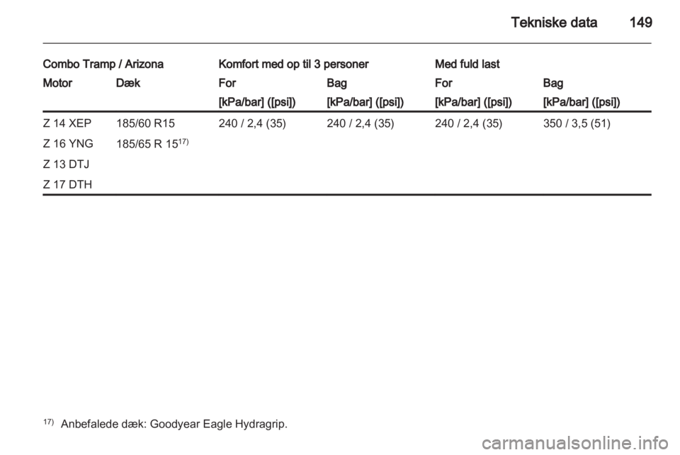 OPEL COMBO 2011  Instruktionsbog (in Danish) 