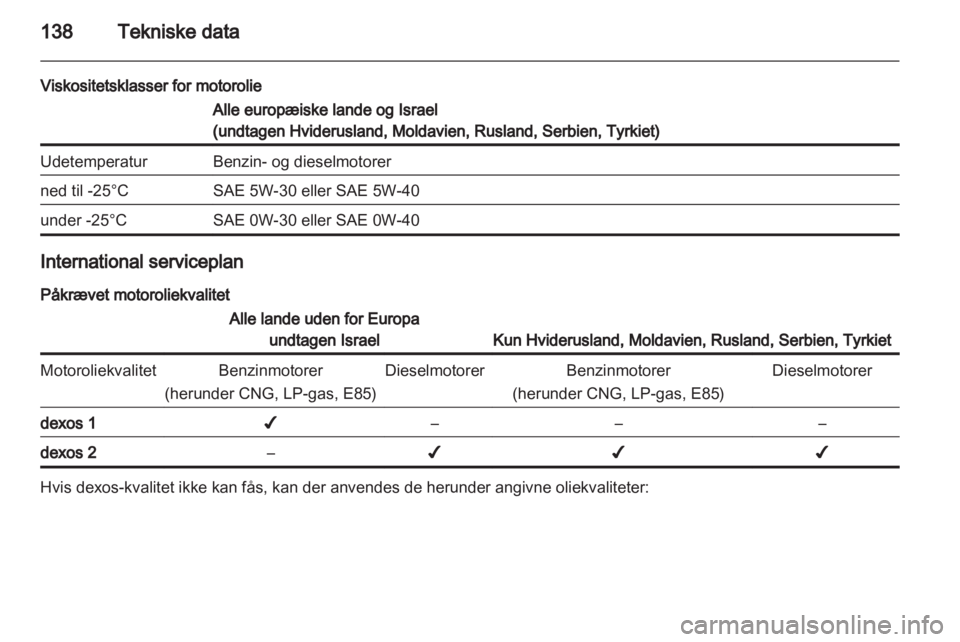 OPEL COMBO 2011.5  Instruktionsbog (in Danish) 