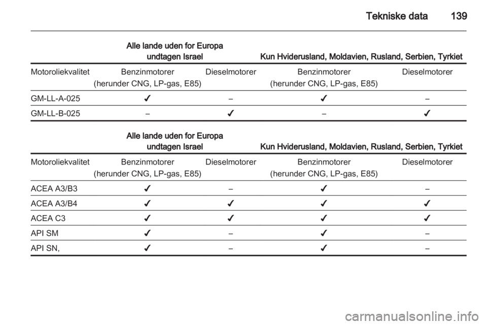 OPEL COMBO 2011.5  Instruktionsbog (in Danish) 