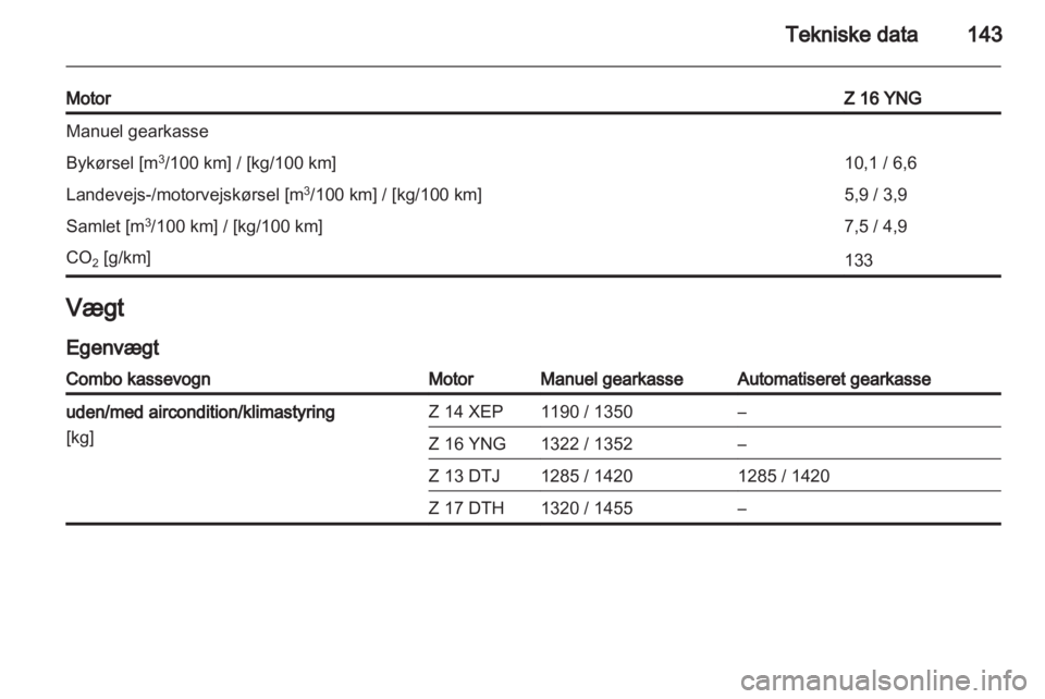 OPEL COMBO 2011.5  Instruktionsbog (in Danish) 