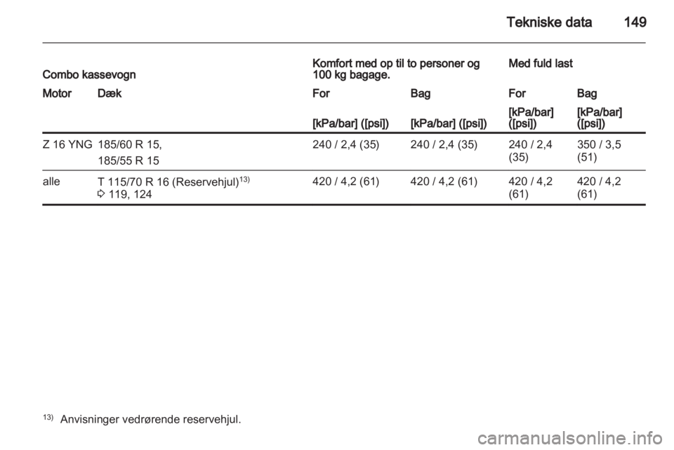 OPEL COMBO 2011.5  Instruktionsbog (in Danish) 