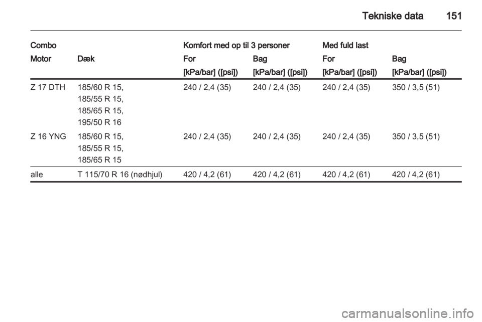 OPEL COMBO 2011.5  Instruktionsbog (in Danish) 