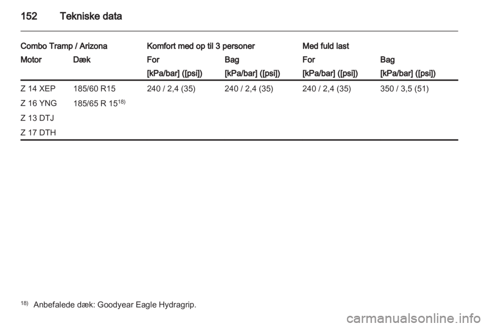 OPEL COMBO 2011.5  Instruktionsbog (in Danish) 