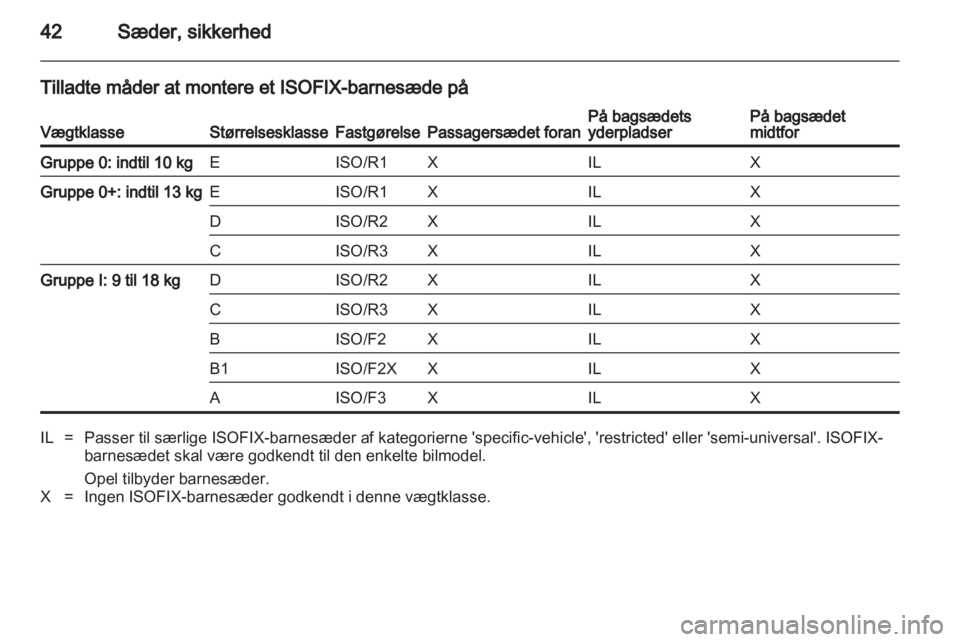 OPEL COMBO 2011.5  Instruktionsbog (in Danish) 