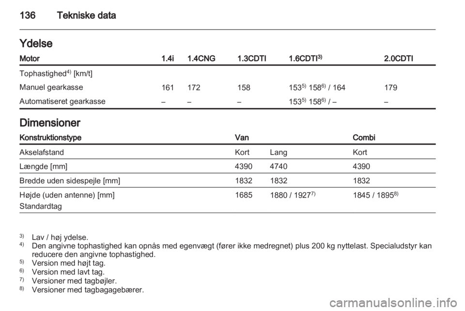 OPEL COMBO D 2012  Instruktionsbog (in Danish) 