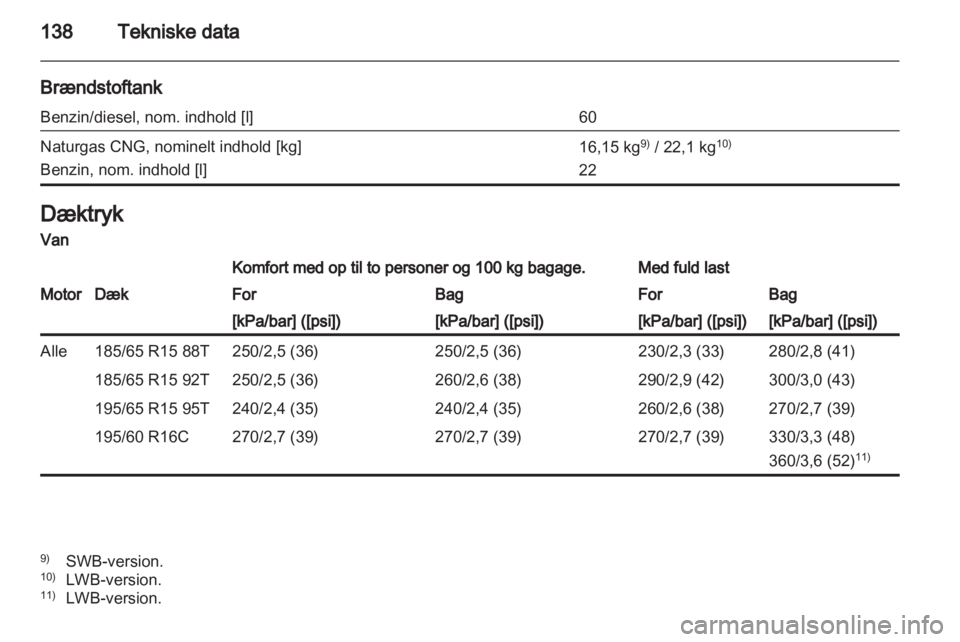 OPEL COMBO D 2012  Instruktionsbog (in Danish) 