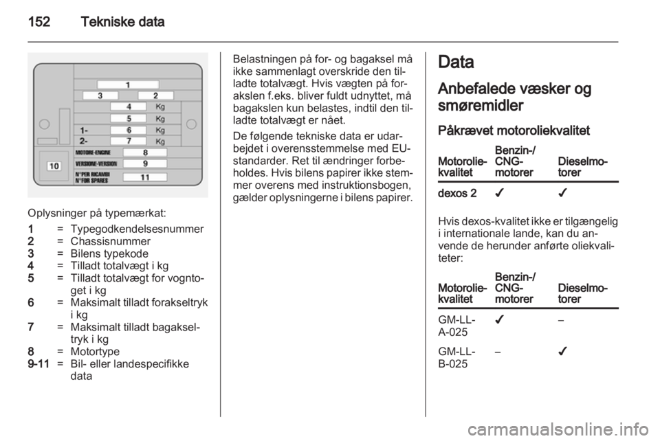 OPEL COMBO D 2013  Instruktionsbog (in Danish) 