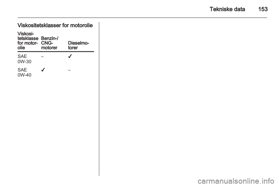 OPEL COMBO D 2013  Instruktionsbog (in Danish) 