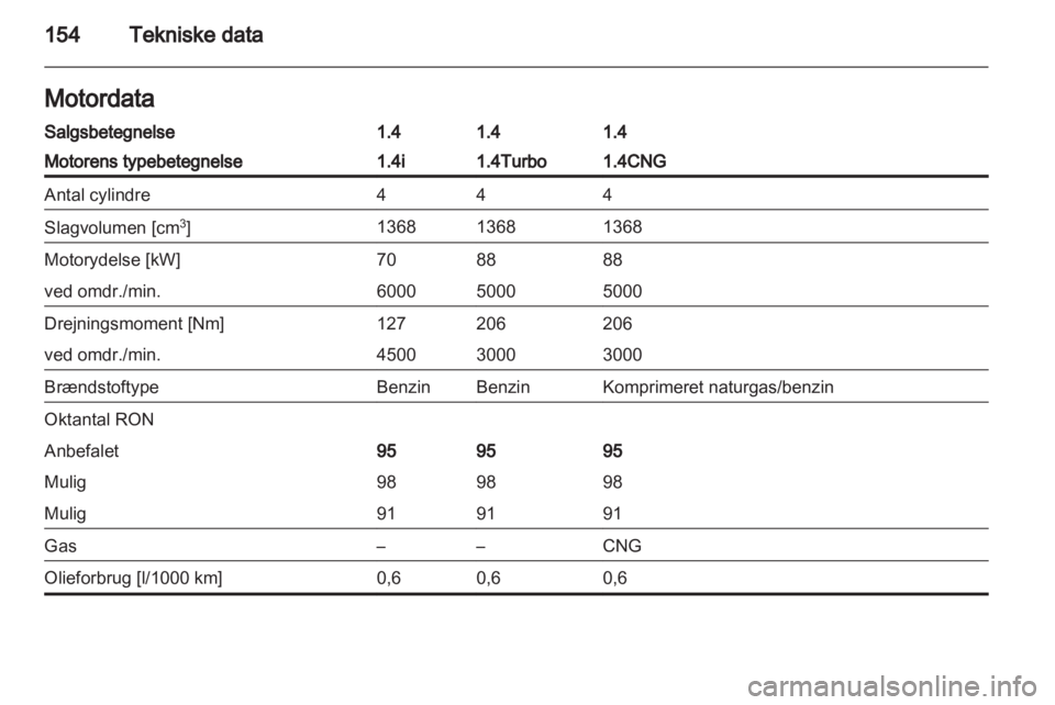 OPEL COMBO D 2013  Instruktionsbog (in Danish) 
