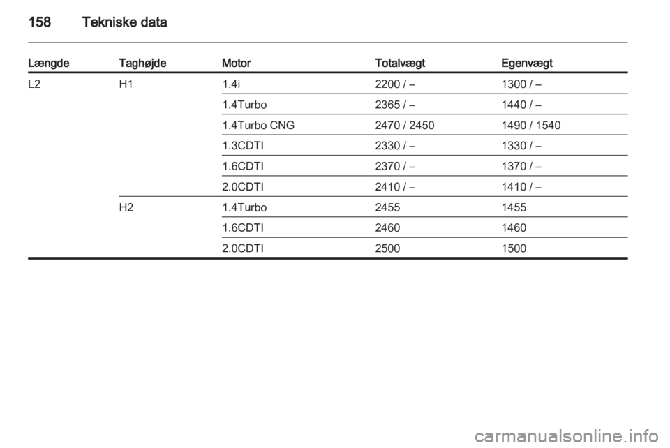 OPEL COMBO D 2013  Instruktionsbog (in Danish) 