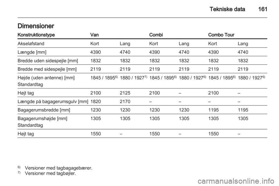 OPEL COMBO D 2013  Instruktionsbog (in Danish) 