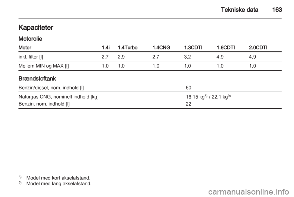 OPEL COMBO D 2013  Instruktionsbog (in Danish) 