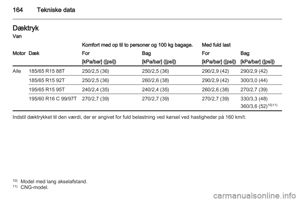 OPEL COMBO D 2013  Instruktionsbog (in Danish) 