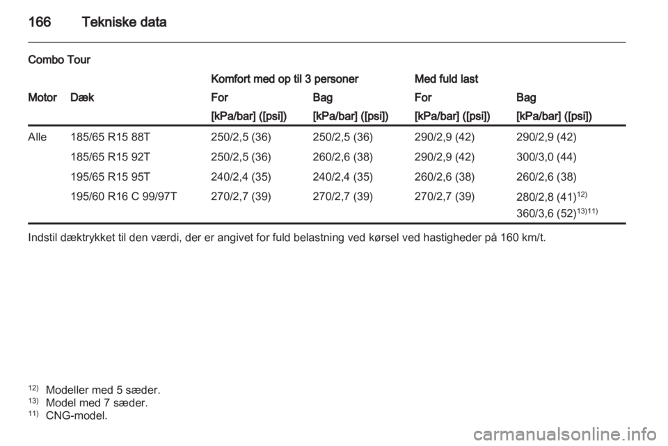 OPEL COMBO D 2013  Instruktionsbog (in Danish) 