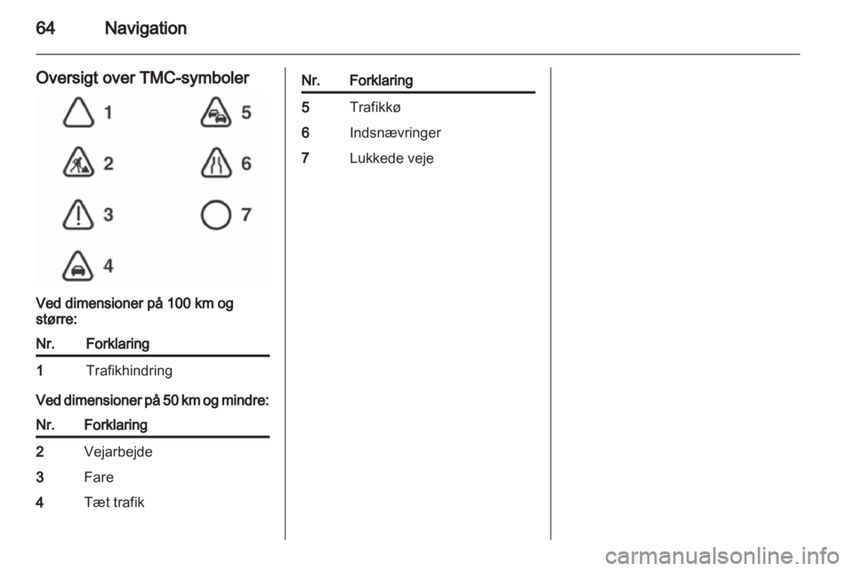 OPEL CORSA 2010.5  Instruktionsbog til Infotainment (in Danish) 
