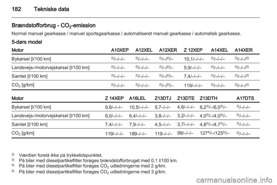 OPEL CORSA 2010.5  Instruktionsbog (in Danish) 