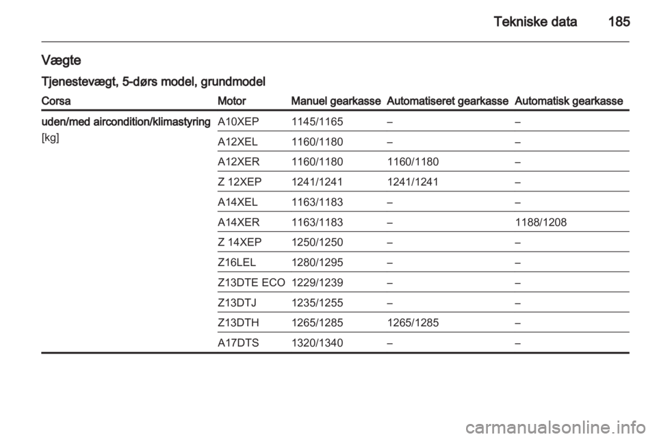 OPEL CORSA 2010.5  Instruktionsbog (in Danish) 