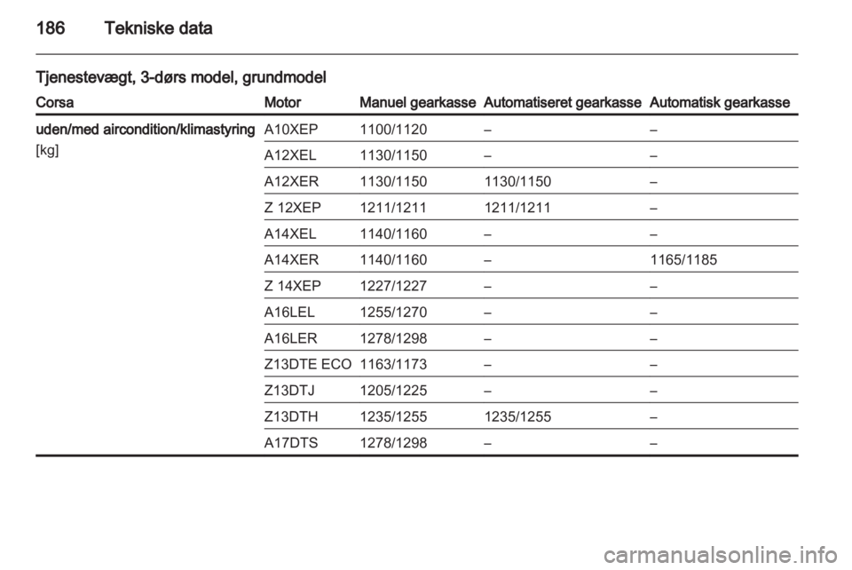 OPEL CORSA 2010.5  Instruktionsbog (in Danish) 