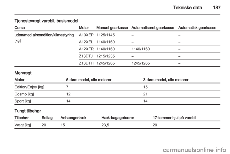 OPEL CORSA 2010.5  Instruktionsbog (in Danish) 