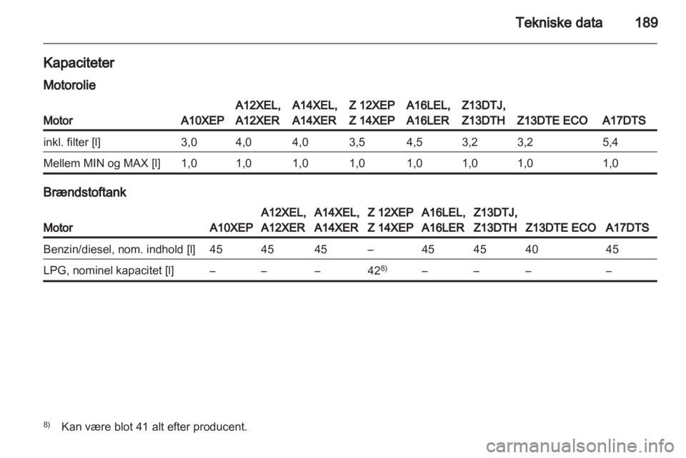 OPEL CORSA 2010.5  Instruktionsbog (in Danish) 
