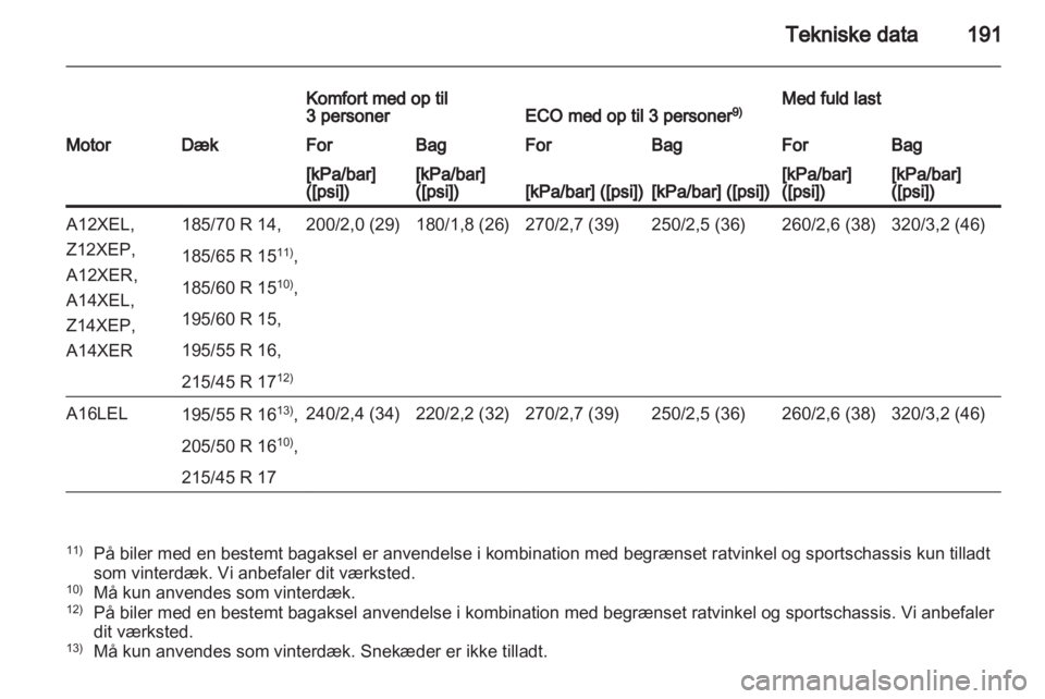 OPEL CORSA 2010.5  Instruktionsbog (in Danish) 