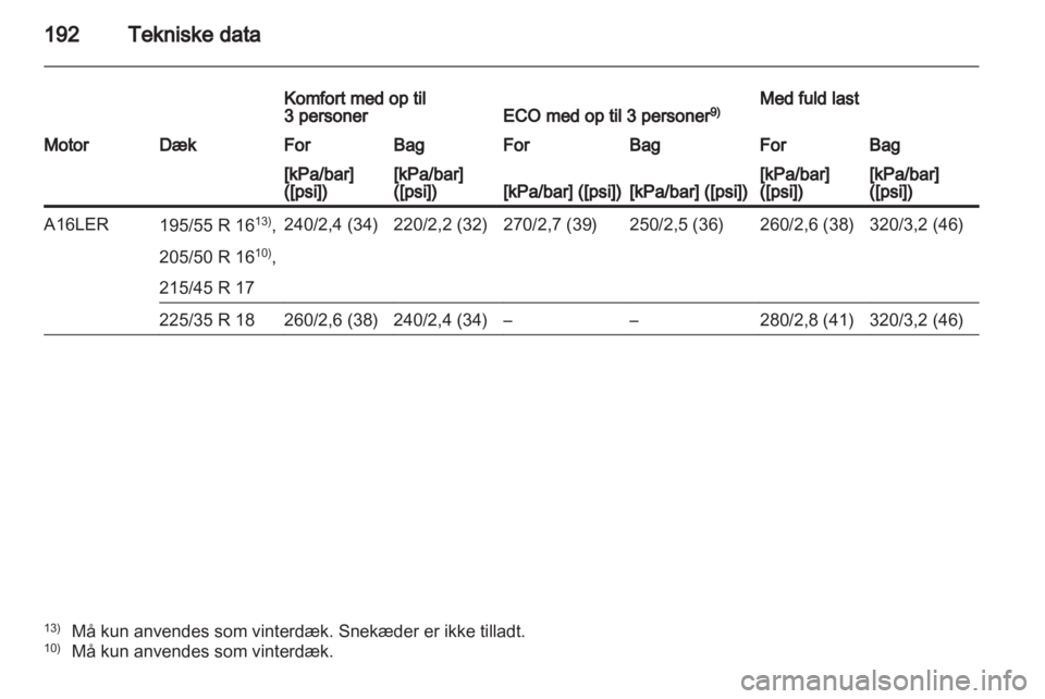 OPEL CORSA 2010.5  Instruktionsbog (in Danish) 