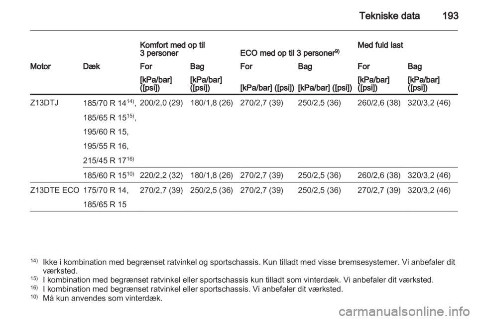 OPEL CORSA 2010.5  Instruktionsbog (in Danish) 