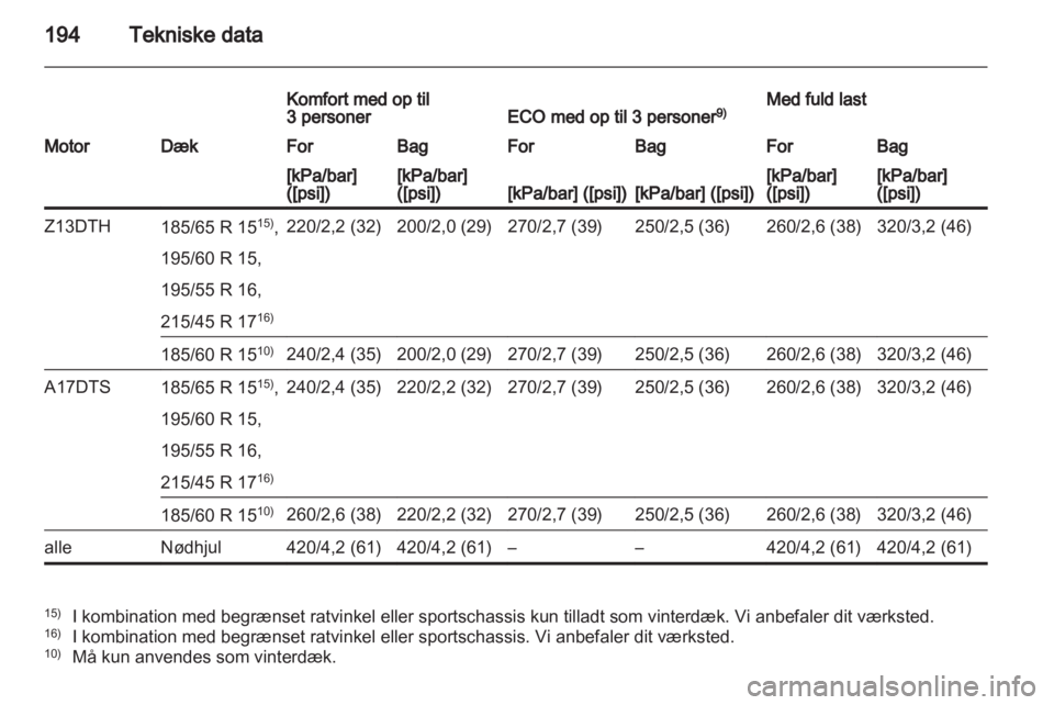 OPEL CORSA 2010.5  Instruktionsbog (in Danish) 