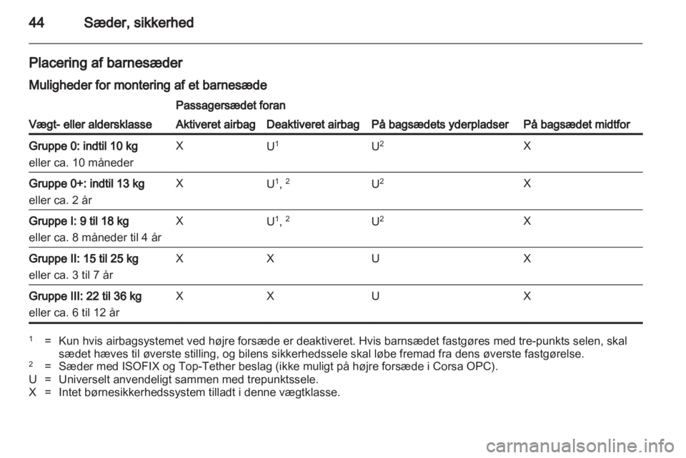 OPEL CORSA 2010.5  Instruktionsbog (in Danish) 